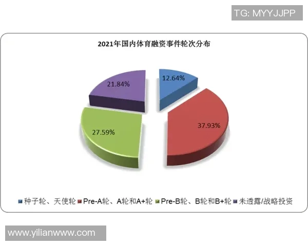 中国体育馆建设发展现状及未来趋势分析与探讨