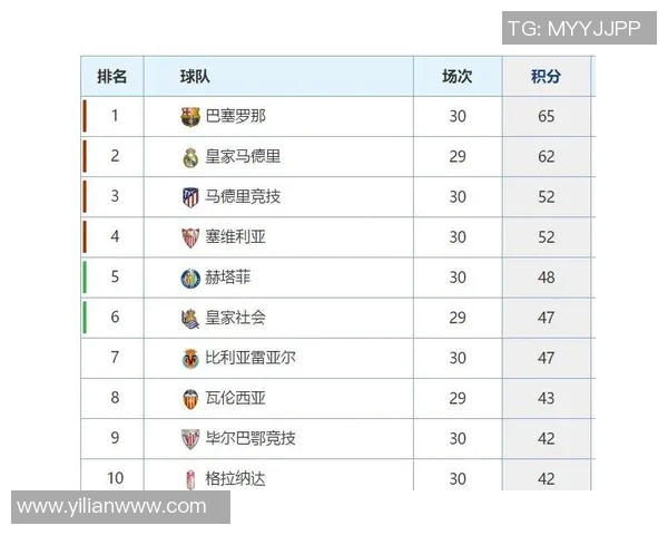 西甲全部赛程完整版 收录所有球队对阵时间与场次 西甲全部赛程完整版 收录所有球队对阵时间与场次
